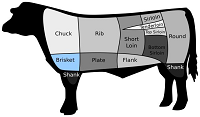 Brisket Cut