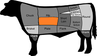 ShortRib Cut